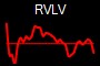 RVLV